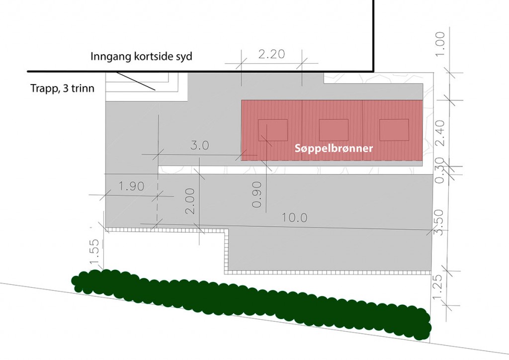 Søppelbrønner - målskisse